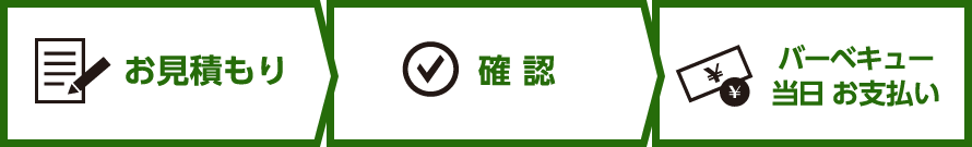 お見積もり>確認>バーベキュー当日お支払い